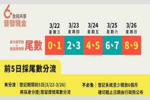 普發6000元明天開放網路登記！防詐竊個資騙錢用4招識破