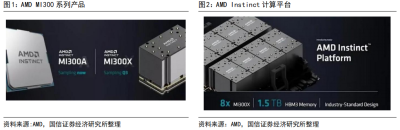通信行業周報2023年第19期：關注算力&ldquo;軍備競賽&rdquo;