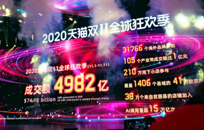 買氣冷！中國「雙11」購物節結束　京東、天貓再度未公布總成交額