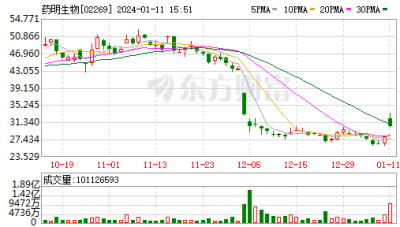 醫藥龍頭先&ldquo;唱空&rdquo;又說訂單井噴，遭投資者討伐！