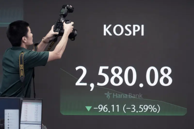 全球股市大崩跌！韓股一度啟動「Sidecar」暫停交易機制