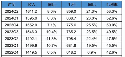 談談“老樹”微信上的新芽，爲騰訊賺錢出了多大力？