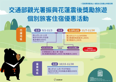 觀光署擴大11月花蓮國旅專案　推動大型演唱會前後住宿加碼措施