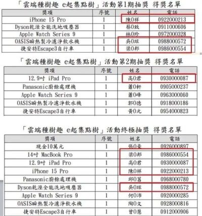 雲端發票抽獎爭議！財部最新行政調查進度　調查局也已立案追查