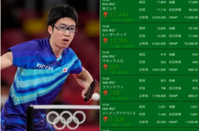 川普關稅全球股匯市跌倒！日本奧運金牌哀號：薪水一瞬間就不見了