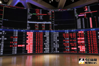 國安基金出手了？台股開低走高漲528點　上沖下洗逾1100點