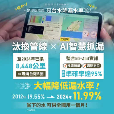 漏水率降至11.99%、每月省下1個月用水　水利署積極培育AI人才