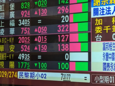興能高首季EPS -0.07元由盈轉虧！本業虧損　外資連5賣