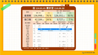 進口「冷凍豬腳」檢出微量萊克多巴胺　食藥署：不合格均退運銷毀