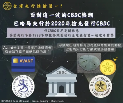 數位貨幣不是新玩意　 這國家1993年就推出全球首枚電子貨幣