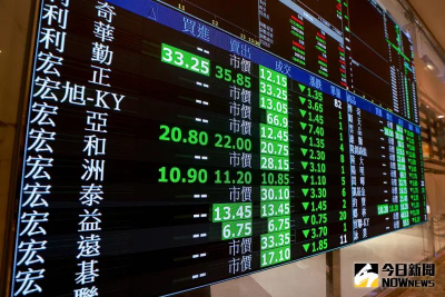 美股休市買盤清淡　台股開盤下跌42.99點台積電跌5元