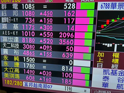 以伊停火、美國擬降息美股收紅　台股開盤大漲台積電漲10元
