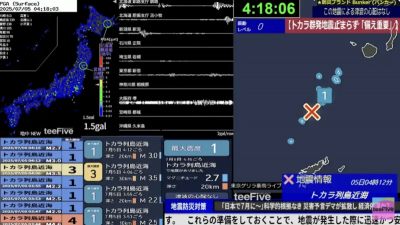 地震直播尖峰時期近25萬人觀看！7/5預言日已至　鹿兒島仍搖不停