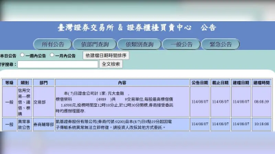 台積電創新天價！台股交投氣氛熱　凱基、國泰證券系統一度當機