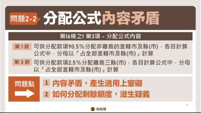 財劃法公式出包　行政院早有說！他怒揭最大問題是這藍委
