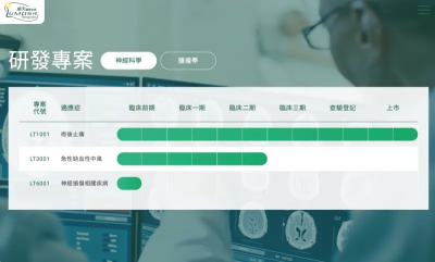 法人看好順藥中風新藥　目標價喊上360元與390元