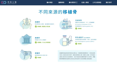 博晟生醫骨生長因子二期臨牀數據出爐　今年底申請結案報告