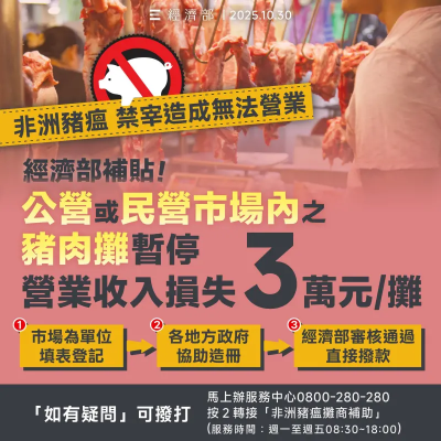 經濟部：豬隻防疫禁宰期間　豬肉攤商每攤補助3萬元