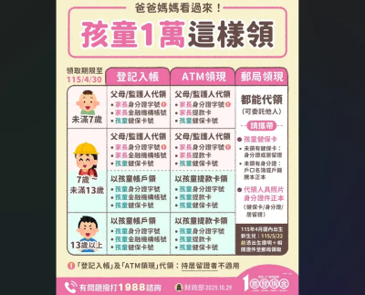 普發現金1萬元！「未成年孩童」要怎麼領　1張圖看懂3管道