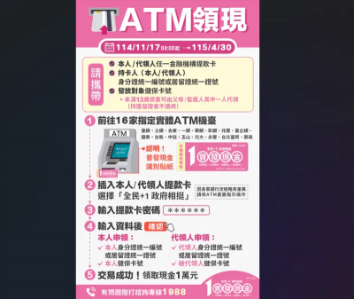 普發現金1萬元！11/17開放ATM領現　操作流程、注意事項一次看