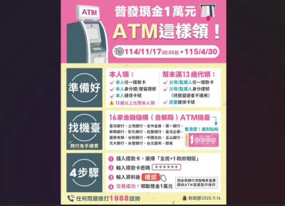 普發1萬元！今開放ATM領現流程、注意事項一次看　已22.7萬人完成