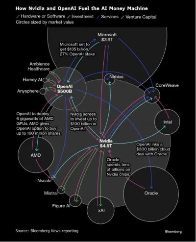 輝達財報發布後　《大賣空》本尊再警告：現在的AI熱潮比較像詐欺