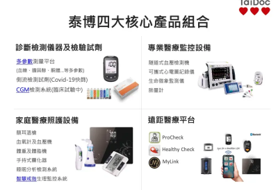 泰博法說會再回應移工爭議　樂看瘦瘦筆帶動醫材銷售、擬買庫藏股