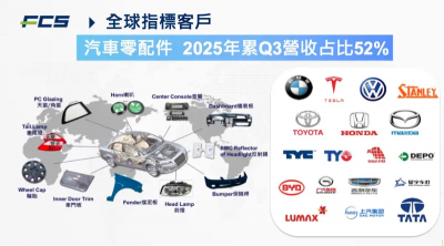富強鑫營收挑戰新高　訂單能見度達明Q3、多色機六色技術亞洲第一