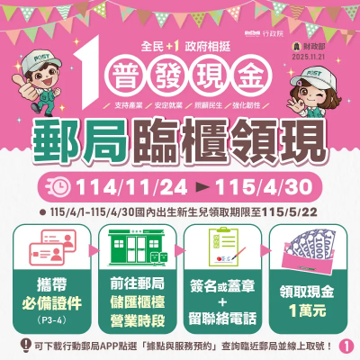 全民普發一萬現金！郵局臨櫃領現11/24開跑　第1週隔日單雙數分流