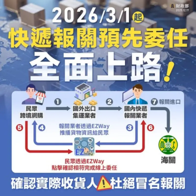 跨境網購注意！明年3月「預先委任」全面上線　少一動作收不到貨