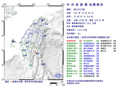 平安夜台東卑南6.1地震！氣象署：注意1周內「餘震規模恐達6」
