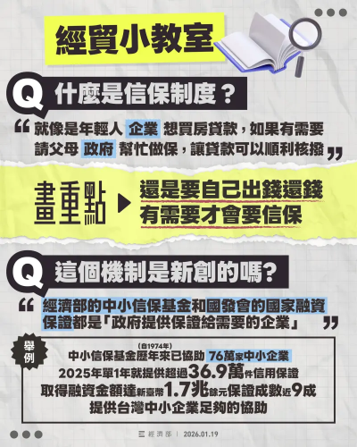 2500億美元信保也是投資？經濟部用年輕人買房貸款舉例解答