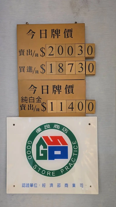 金價飆不停！國內飾金價格首破「2萬元大關」創新高