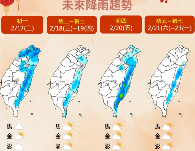 春節天氣預報／初一鋒面南下北部濕涼　南部溫暖舒適早晚留意溫差