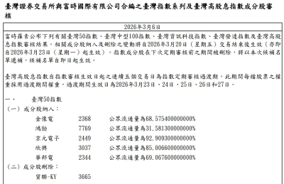 0050換股出爐！華邦電、金像電、欣興等5檔入列　完整名單一次看