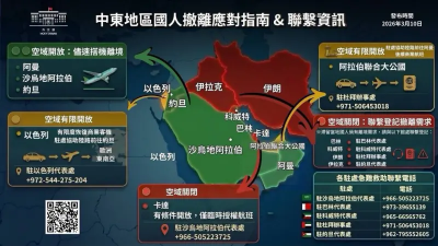 阿聯酋A380復飛台灣！載客不到百人　外交部籲滯中東國人多利用