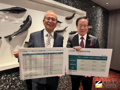 春節加持！台彩首季銷售新高近900億　刮刮樂2000萬頭獎還有1個