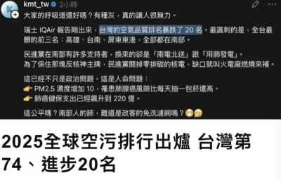 糗！空污看反排名進步當退步罵　卓冠廷酸：還在當文盲　藍營致歉