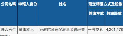 國家隊開鍘倒貨？國發基金將賣聯合再生4201張　4/13啟動