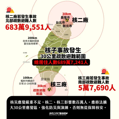 核電重啟 擁核反核吵什麼一次看！30公裏疏散vs.核廢資源化