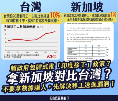 開放印度移工惹議！楊智伃轟中央：甩鍋給國民黨根本贏麻了
