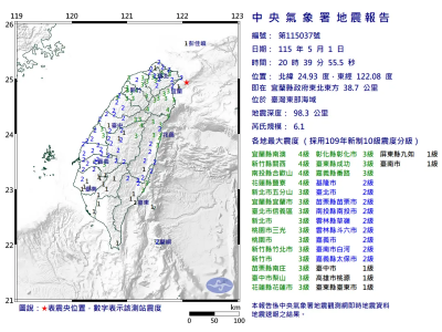 地震速報／20:39宜蘭外海6.1地震　最大4級、台北3級：19縣市有感