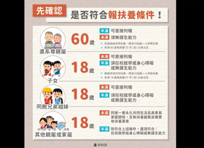 綜所稅報了沒？申報扶養先確認這些條件　網路申報流程一次看