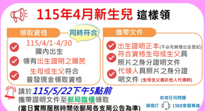 普發現金1萬元！估20萬人錯過　但還有2700位新生兒可領到5／22