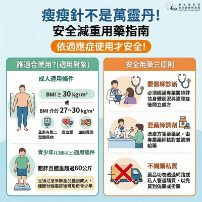 瘦瘦針非人人適用！竹市衛生局提醒安全用藥三原則