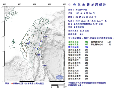 地震速報／20:25台東近海規模4.8「極淺層地震」　全台11縣市有感