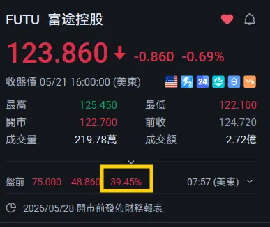 富途牛牛還能用？富途遭中國點名非法跨境經營　違法所得恐全沒收