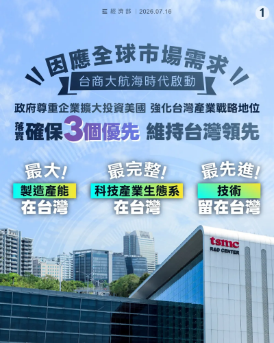 台積電加碼千億投資美國 經濟部確保「3優先」、維持半導體領先