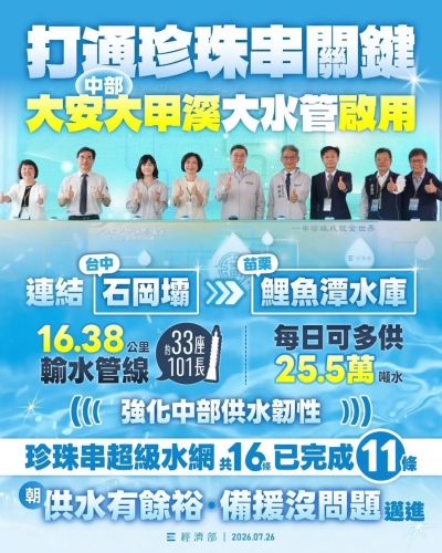 「珍珠串」大安大甲溪聯通管通水　中部地區每日新增25.5萬噸供水