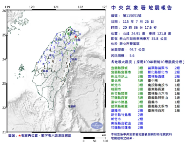地震速報／國家警報響！20:36新北雙溪規模5.6地震　最大震度3級